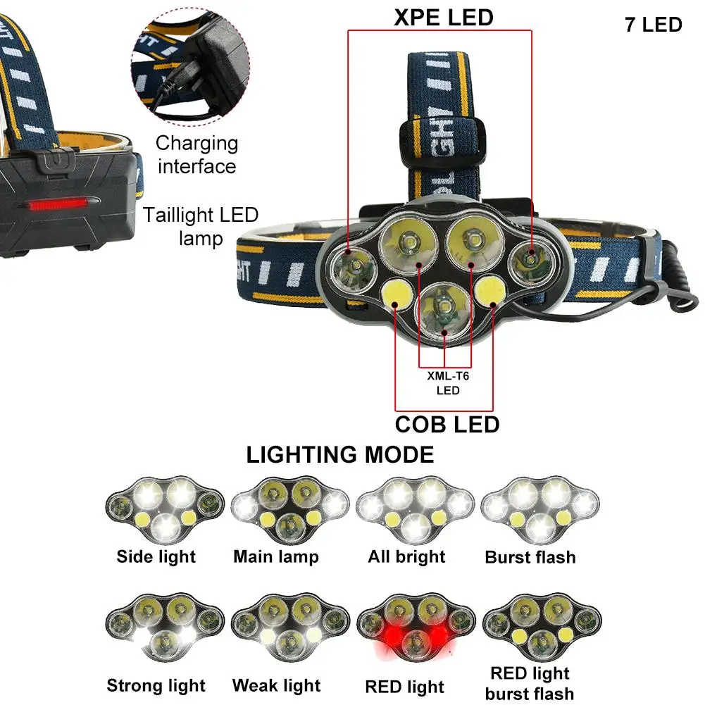 

Super Bright 5 6 7 8 LED Headlamp USB Rechargeable Waterproof LED Headlamp 8 Modes Zoomable Torch Camping Fishing Headlamp