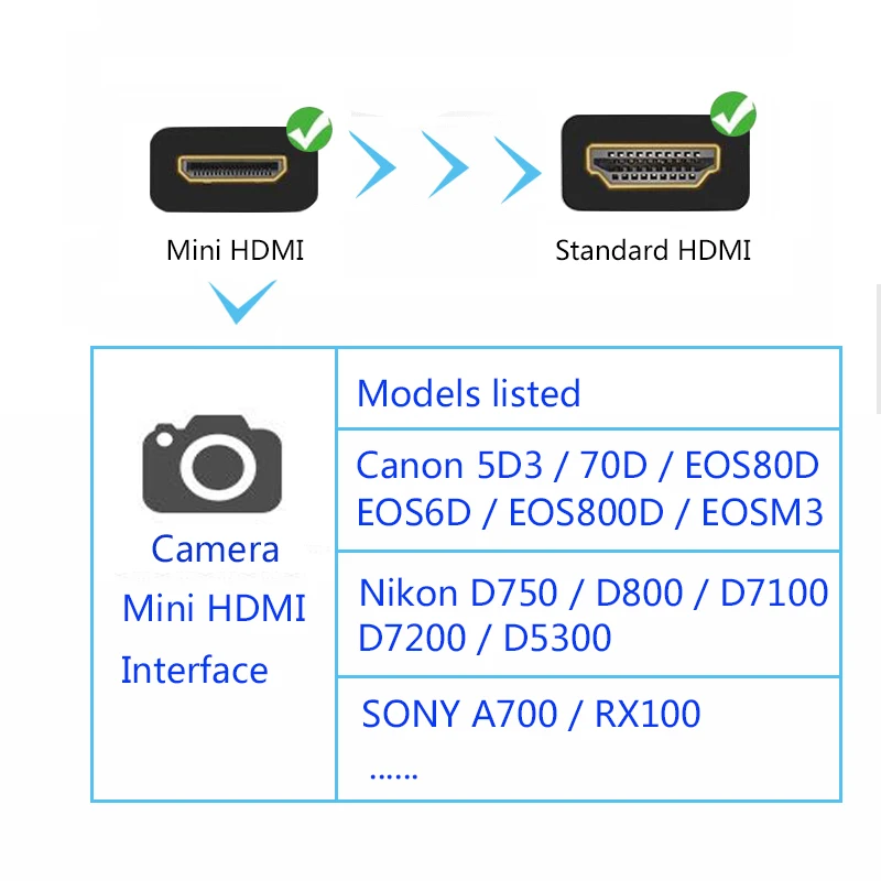 AIXTON HDMI to Mini Cable with Male-Male plug Audio 2.0 1080P for Camera Tablet DVD Laptop Monitor Projector MacBook | Электроника