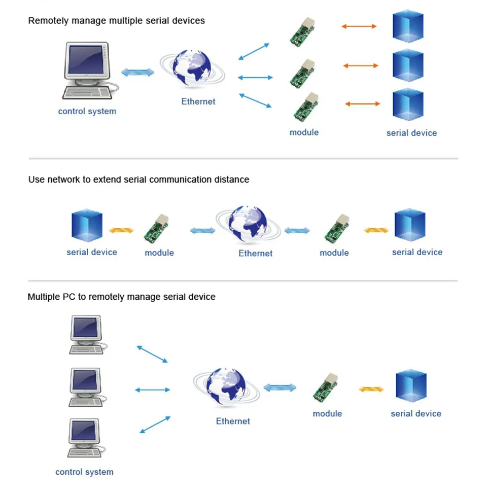 USR-TCP232-T2 RS232 последовательный в Ethernet модуль Tcp Ip UDP сетевой преобразователь модуль ttl Lan модуль с RJ45 портом