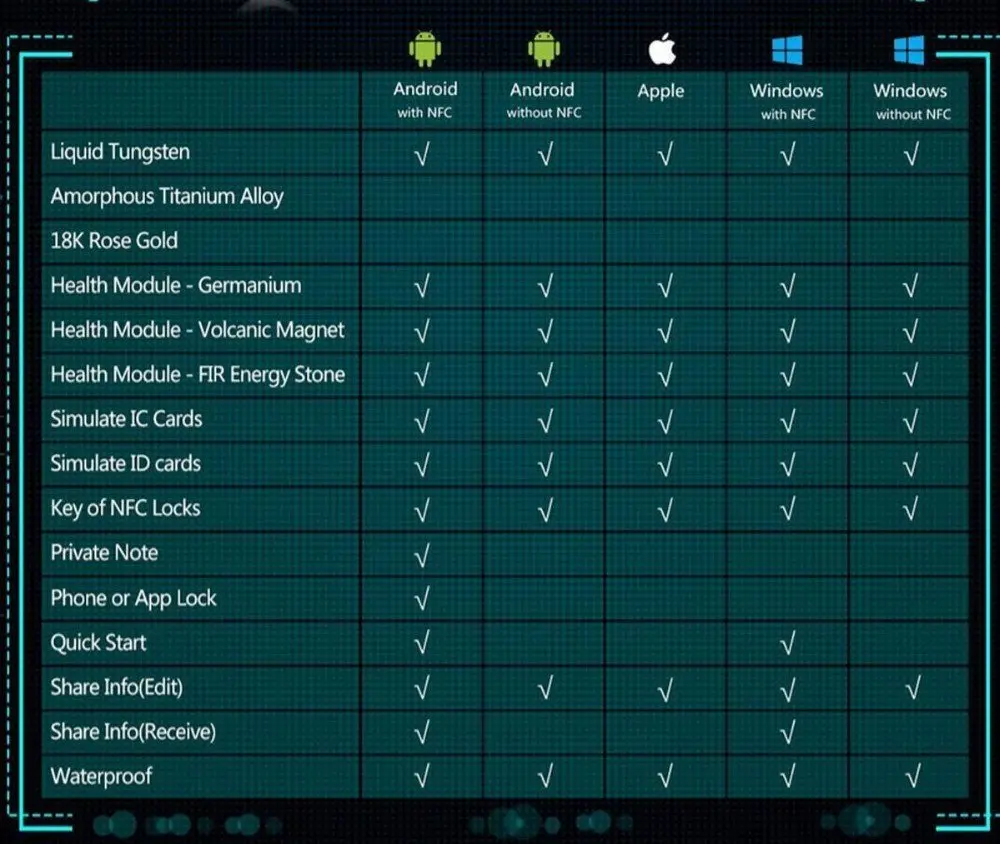 R3 смарт Кольцо Водонепроницаемый NFC Электроника мобильный телефон Android смартфон