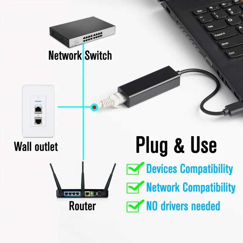 10/100/1000 Мбит/с гигабитный USB LAN адаптер 3 0 к RJ45 Ethernet для Nintendo переключатель MacBook