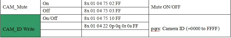 5,85-93,6 мм 18X Автофокус зум 1080P H.265 IP камера Модуль коробка 3516E+ SC2235 высокоскоростной Onvif Поддержка SD карты аудио P2P