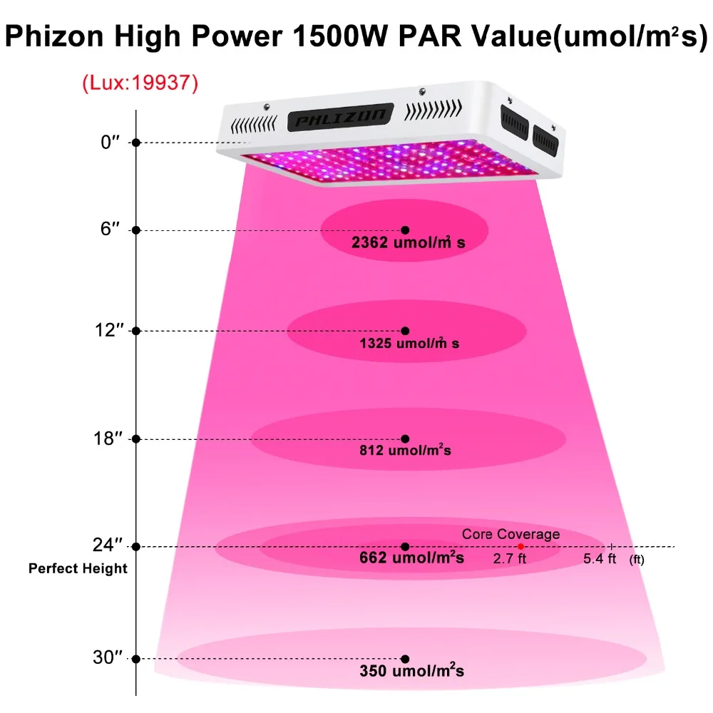 Оптом Phlizon 1200 Вт 1500 Вт 1800 Вт 2000 Вт Светодиодный светильник для выращивания растений в помещении лампа для выращивания растений полный спектр светодиодный светильник для роста s продвижение