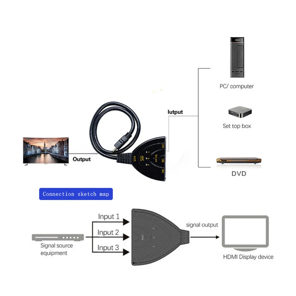 Kvm переключатель Hdmi три в один свиной хвост 3 1 выход 4K * 2K с линейным видео