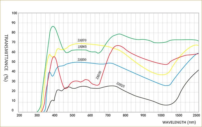 ND стекло ZAB25 25*2,0 мм 25% фильтр нейтральной плотности NG5 светильник уменьшения OD значение 0,6