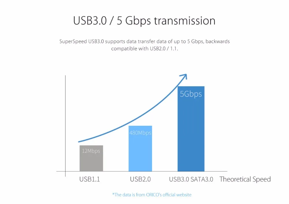 ORICO TA4U usb-хаб 4 порта USB3.0 портативный концентратор USB 3,0 может использоваться в качестве зарядного устройства для зарядки вашего телефона