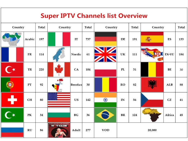 Европейский, болгарский, румынский, чешский, Шведский IP tv box smart tv Европа tv Арабский ip tv Спорт tv