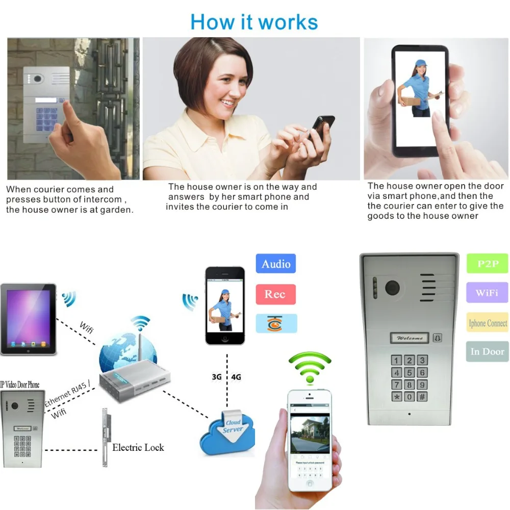 3g/4G беспроводной сенсорный экран wifi видео дверной звонок ip камера домофон