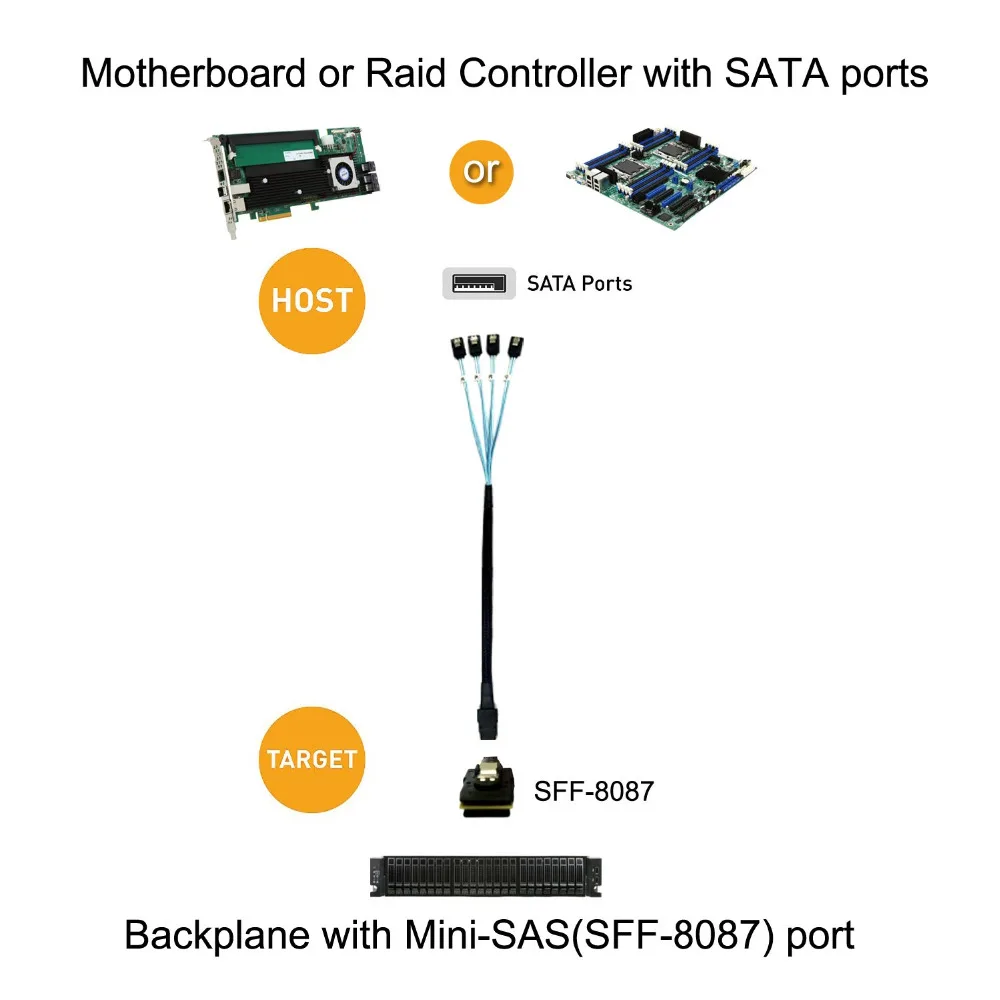 Кабель CableCreation Mini SAS 36Pin (SFF 8087) папа 4 SATA 7Pin мама кабель (Target) (хост) 0 5 м|Кабели VGA| |