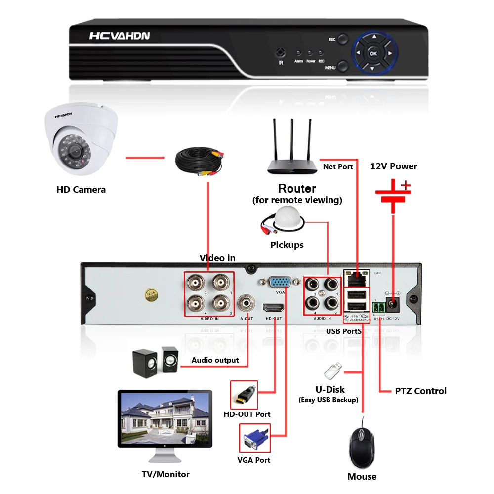 HCVAHDN 4CH CCTV камера система безопасности комплект 4MP AHD DVR 4.0MP ночное видение IR CUT
