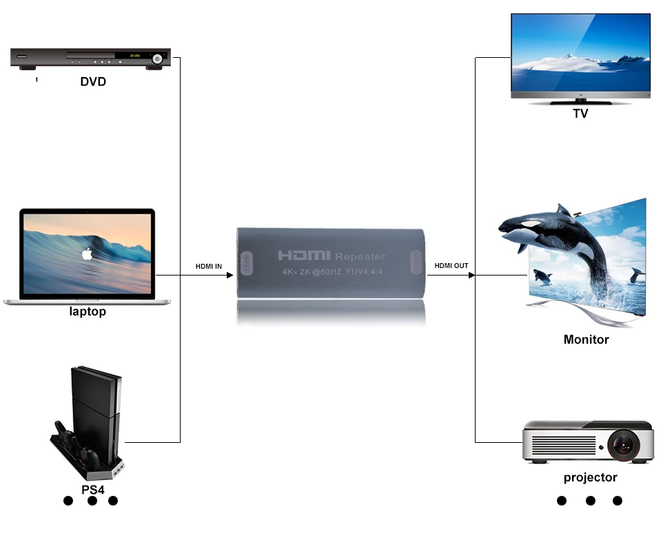PWAY PW-HR20 4 K 4096x2160@ 60Hz hdmi-повторитель 18 Гбит/с удлинитель YUV 4:4:4 3D HDMI адаптер Усилитель по HDMI2.0 HDCP 2,2