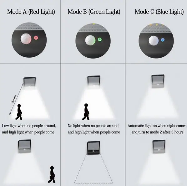 Новейший уличный светильник на солнечной батарее садовые лампы с пассивным ИК