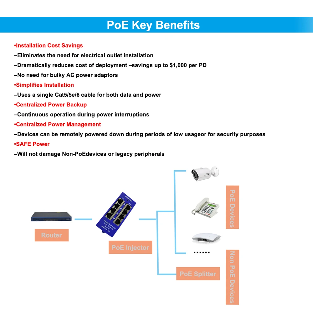 Гигабитный пассивный 4-портовый PoE инжектор 24 В 802.3Af Power Over Ethernet с адаптером