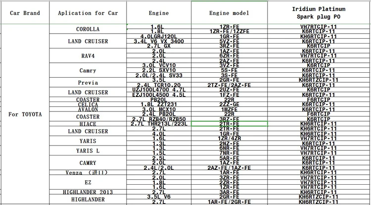 Автомобиль Iraurita platinum свеча зажигания свечи для TOYOT EZ 2.0L 1.8L 1.6L 3ZR-FE 2ZR-FE 1ZR-FE двигатель зажигания