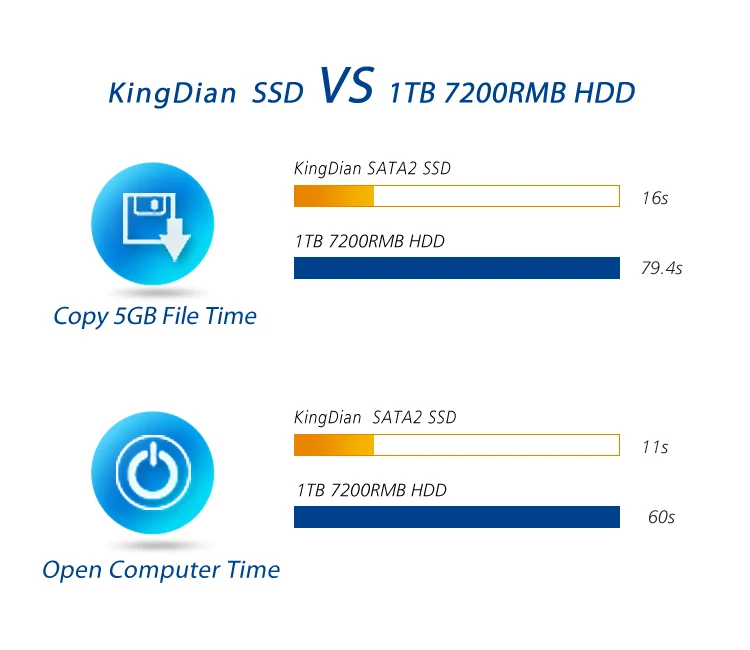KingDian 2,5 SATA SATA2 внутренний SSD жесткий диск твердотельный диск SSD 16 ГБ-(S100-16 Гб