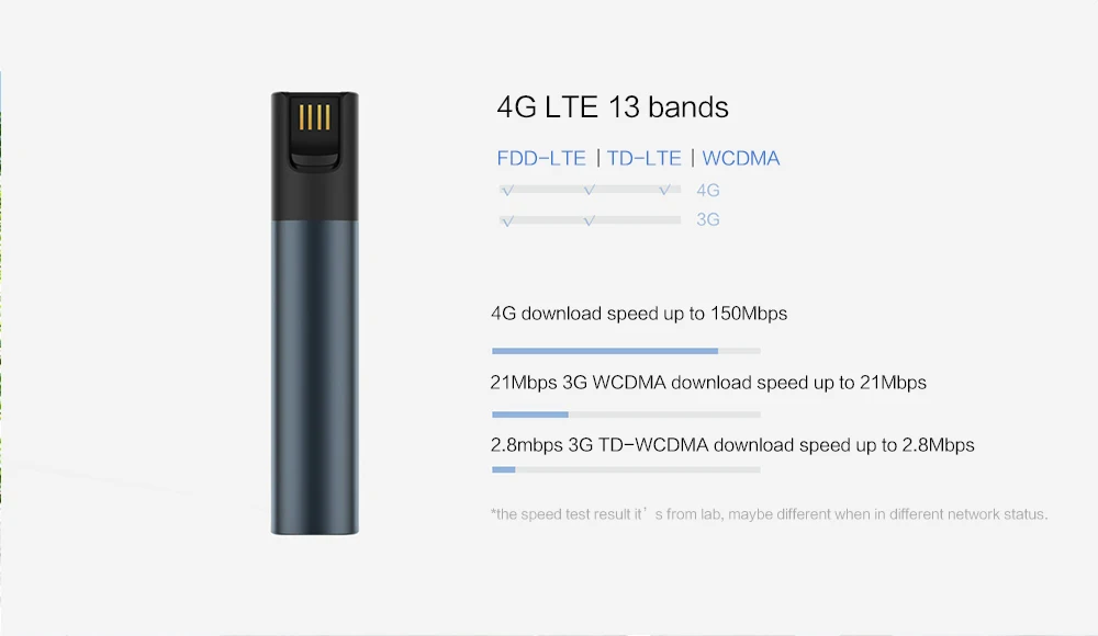 Xiaomi ZMI 4G Wi-Fi роутер 10000 мАч аккумулятор банк питания 3g 4G LTE беспроводная мобильная точка доступа 10000 мАч QC 2,0 Быстрая зарядка