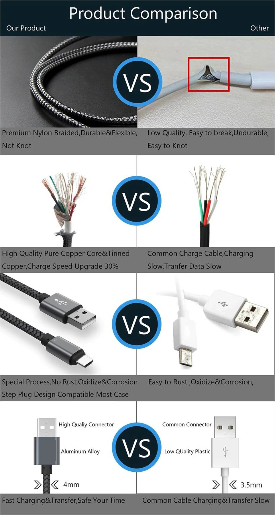 Кабель usb type-C 3 м 3 метра, кабель для зарядки телефона, кабель для samsung Galaxy Note10, S10, A50, Xiaomi Mi, 9 Pro