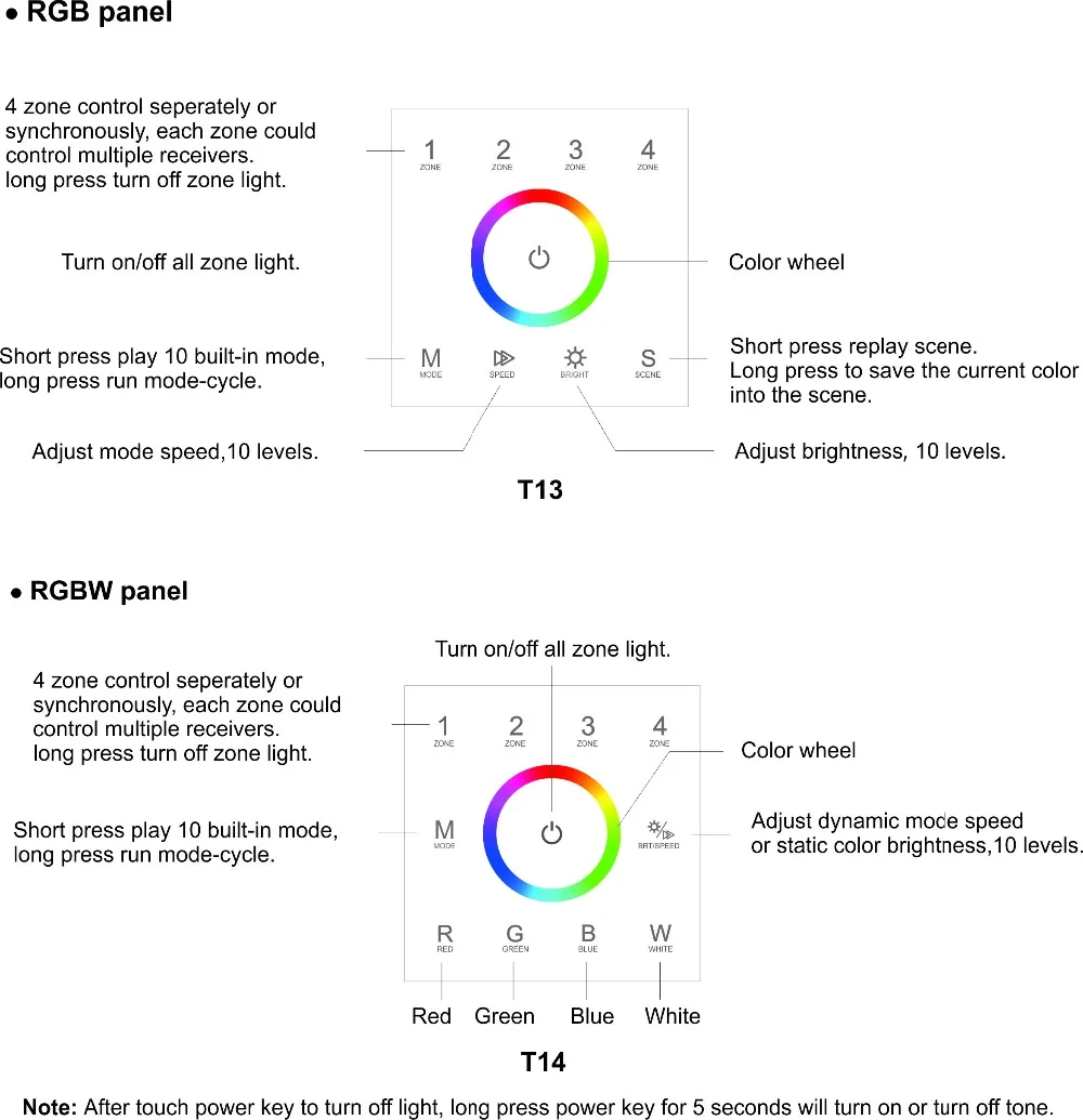 4 зоны DMX512 настенный контроллер Сенсорная панель диммер RGB/RGBW DMX пульт