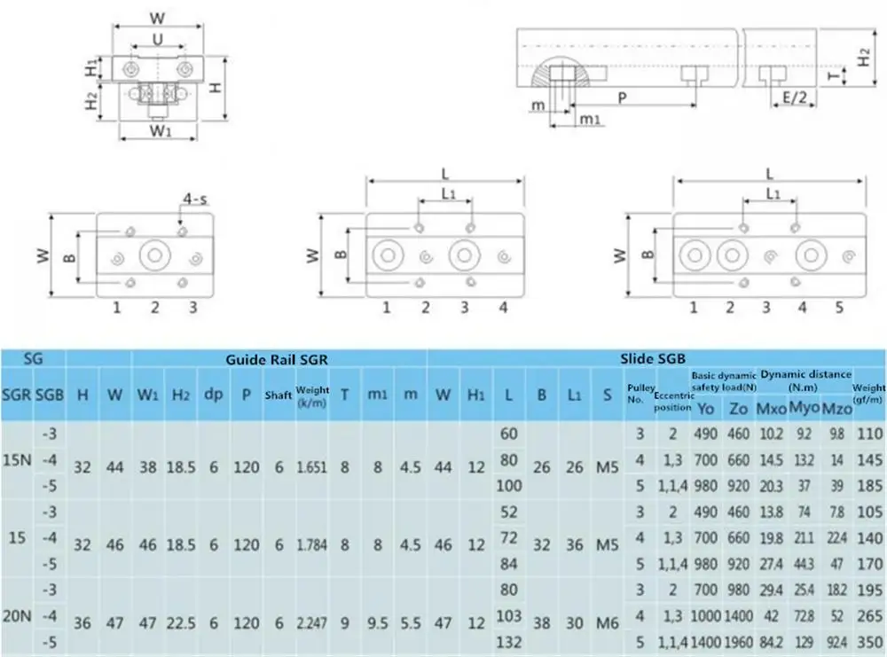 SGR15-500L с SGB15-3UU SGB15-5UU скользящий блок встроенный двойной осевой валик линейной направляющей подходит для станка с ЧПУ