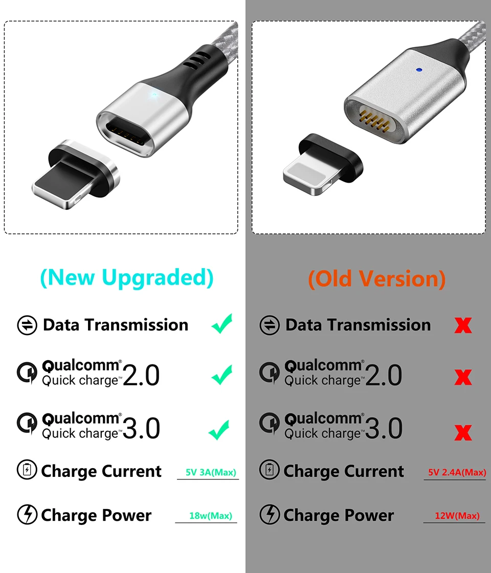 Магнитный кабель MANTIS 3A Micro usb type-C для iPhone, samsung, Xiaomi, 3 в 1, кабель для быстрой зарядки и передачи данных для мобильных телефонов