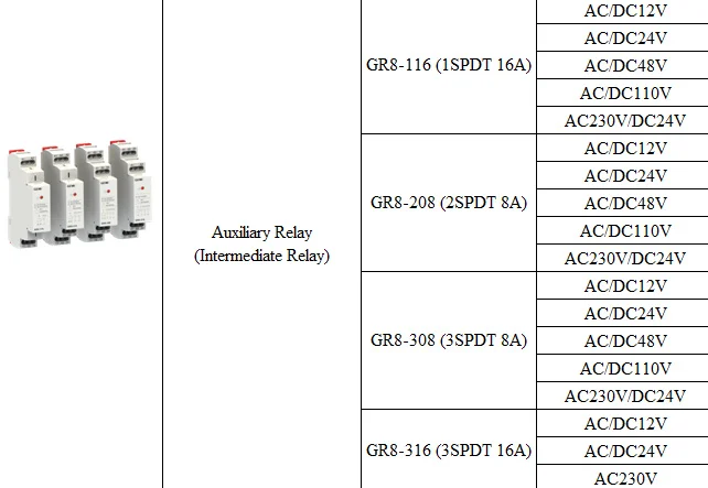 GEYA GR8 din-рейка 24 в вспомогательное Реле промежуточное реле AC/DC24V с 1SPDT 2SPDT 3SPDT 8A 16A реле