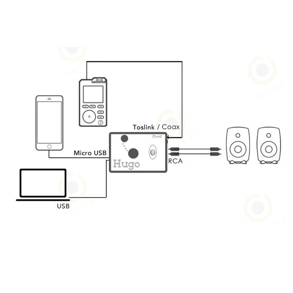 Chord Hugo портативный усилитель для наушников DSD DAC|headphone amplifier|portable headphone amplifierportable