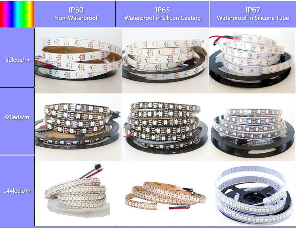 0 5 м 1 2 3 4 DC5V WS2812B светодиодная Пиксельная полоса света 30 60 144 светодиодов/м IP30 IP65 IP67