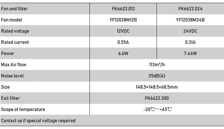DC12V 120 мм осевой вентилятор с 148x148 пыленепроницаемый воздушный фильтр hepa и металлическая защита FK6622.012
