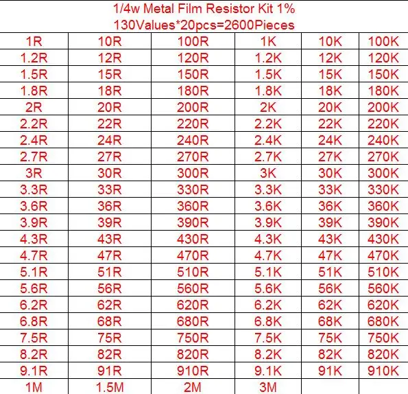 30 1% значений 1/4 Вт набор металлических пленочных резисторов 0 25 резистор Ассорти