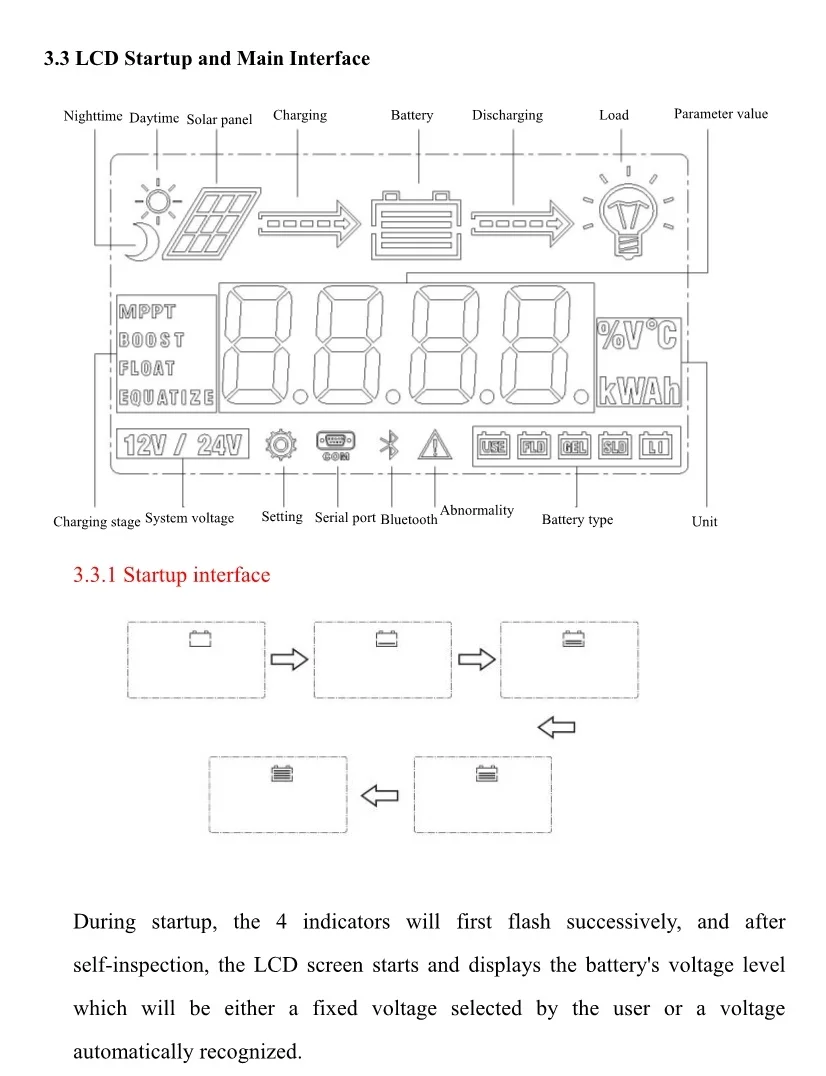 Высокое качество 12V 24V 20A со слежением за максимальной точкой мощности, Панели солнечные Батарея Контроллер заряда для солнечной Макс 100V Вход