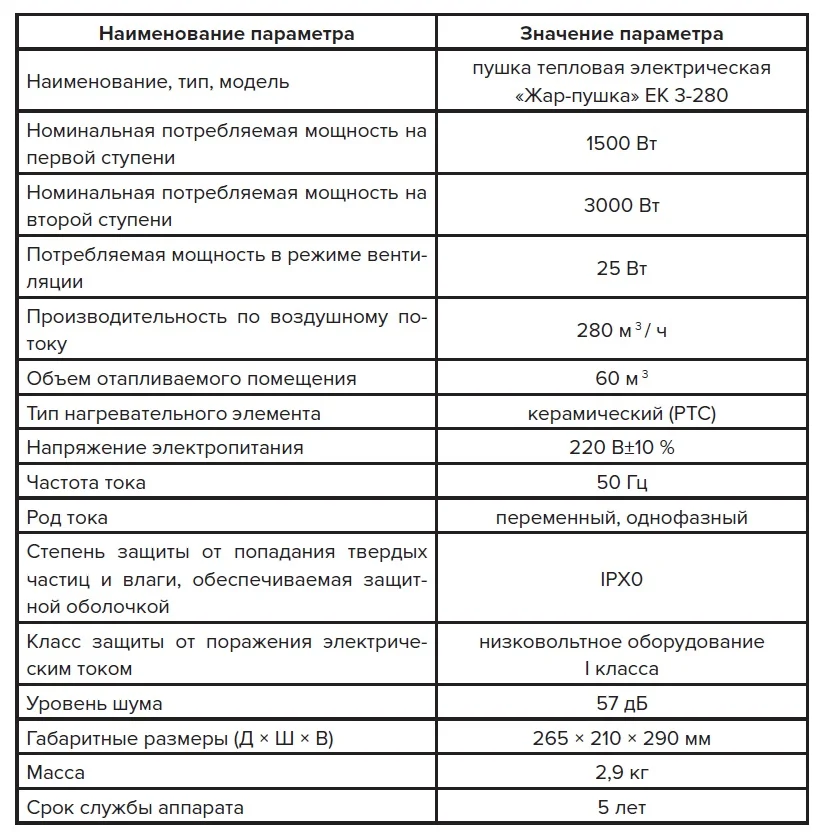Пушка тепловая электрическая Кратон Жар - пушка ЕК 3-280 | Инструменты