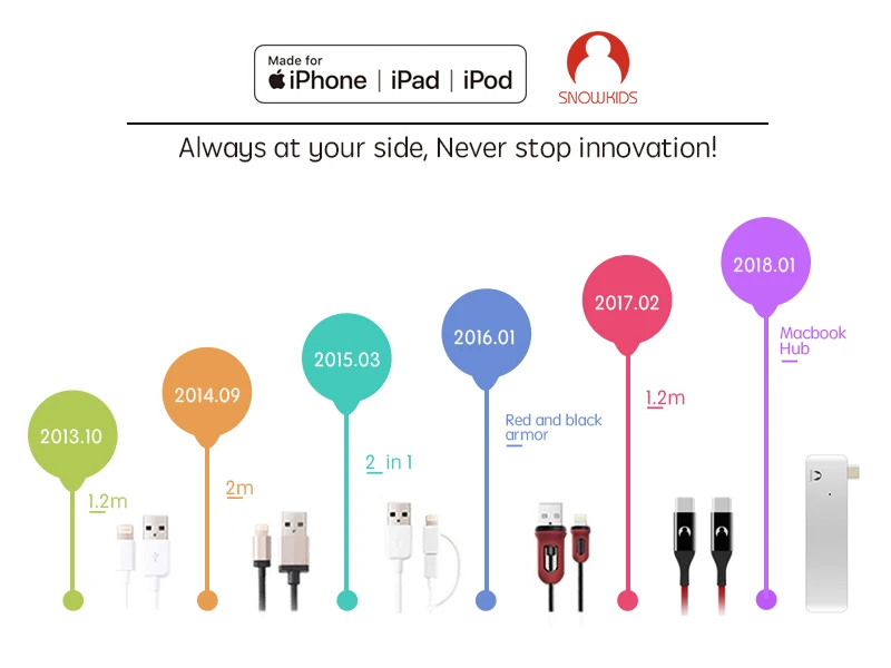 Кабель Snowkids MFi для iPhone 5, 6, 7, 8 X, XR, XsMax, Lightning, USB, синхронизация данных, зарядное устройство, Совместимость с iOS12, синхронизация данных, 5 шт