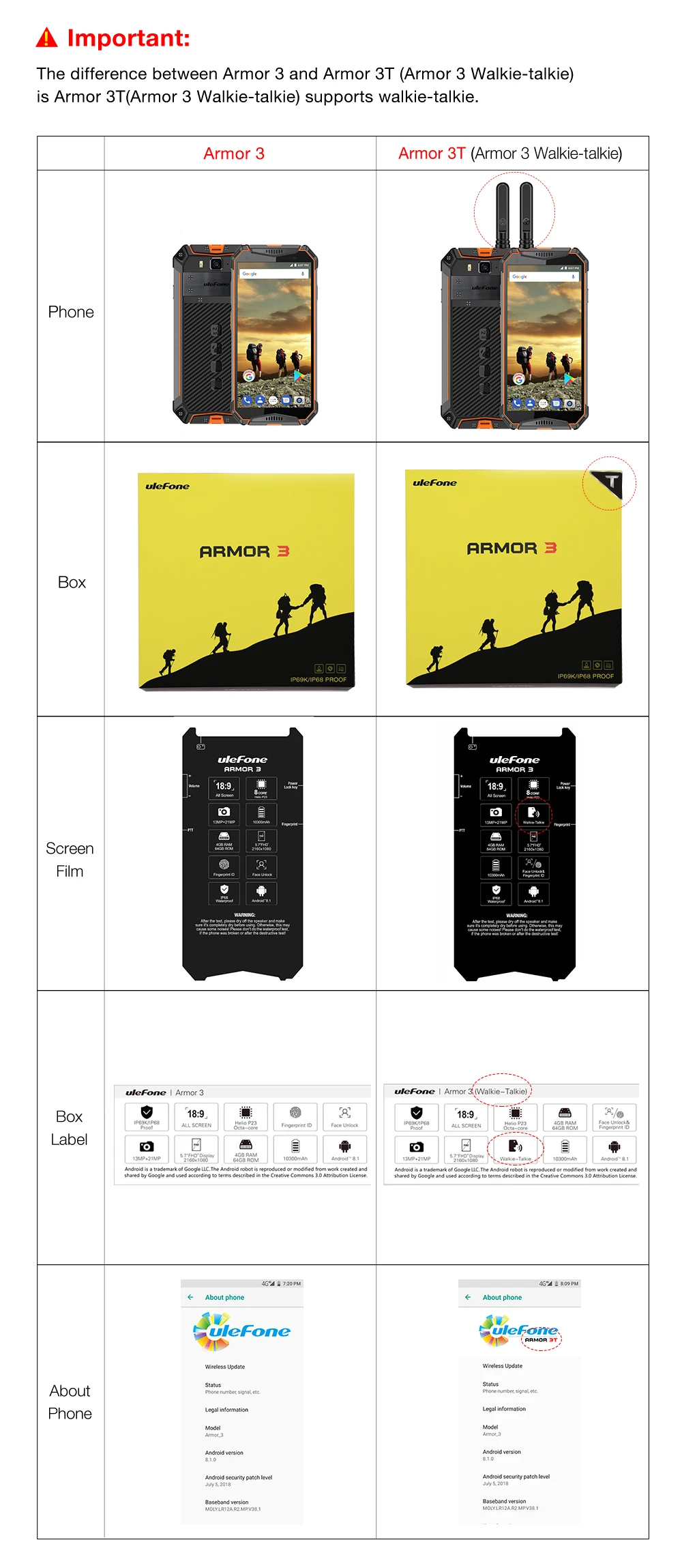 Глобальная версия Ulefone Armor 3 прочный IP68 Водонепроницаемый 4GB 64GB 5,7 ''Восьмиядерный Android 8,1 21MP 10300mAh 4G LTE смартфон