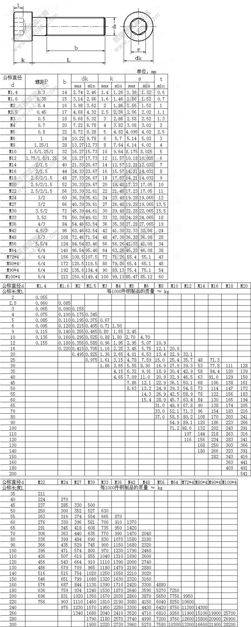 100 шт./лот M2* 3/4/5/6/8/10/12/14/16/20 DIN912 с шестигранной головкой из нержавеющей стали колпачковый винт с внутренним шестигранником шестигранный болт