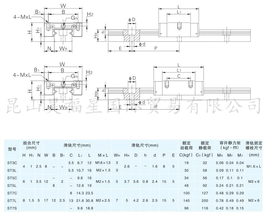 Мини линейная направляющая ST5L/MR5ML/MGN5H | Обустройство дома
