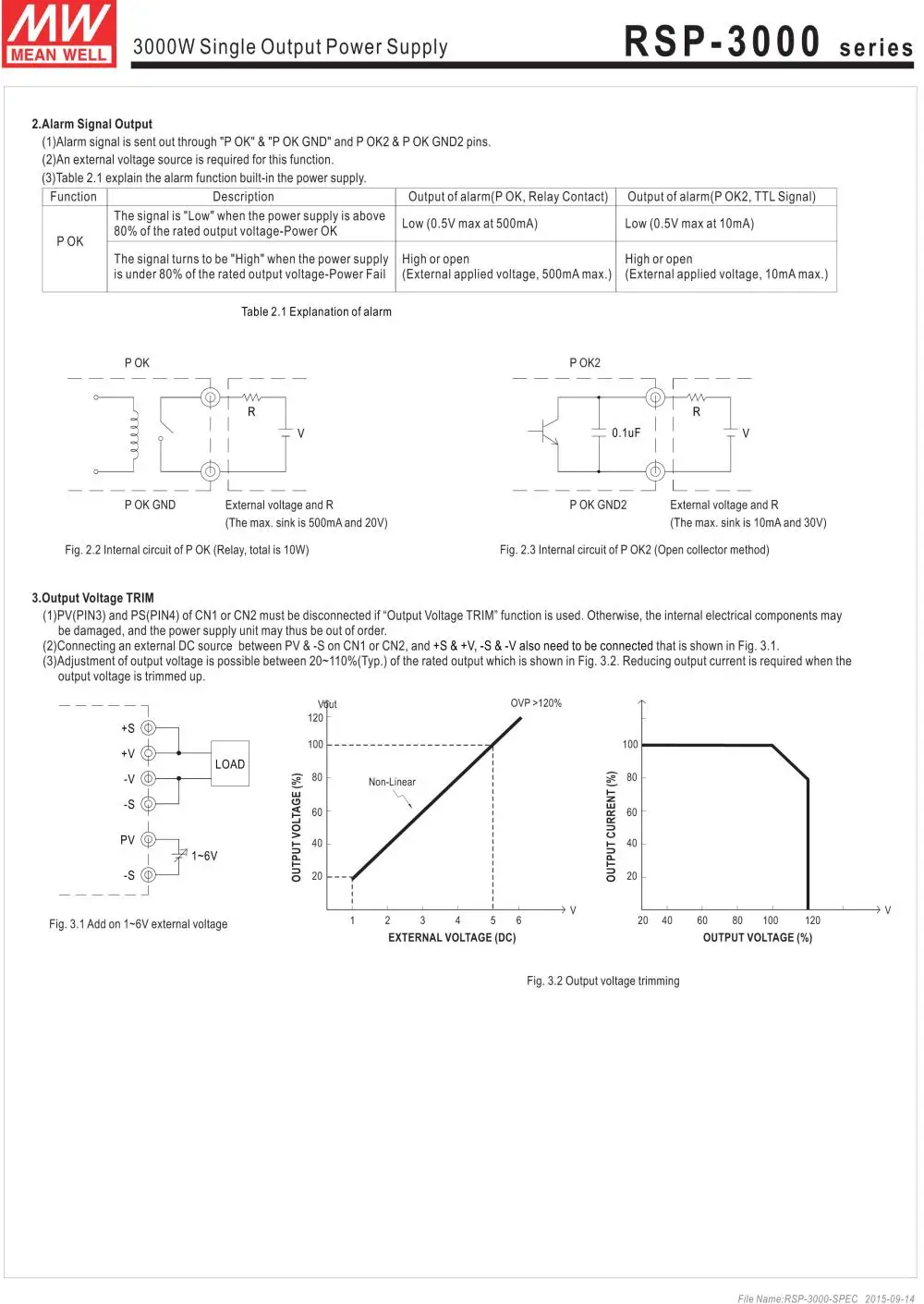 Специальные предложения означает хорошо RSP-3000-24 24 В 125A meanwell RSP-3000 24 в 3000 Вт один выход питания