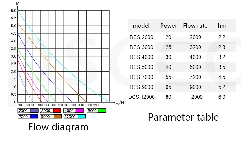 JEBAO/JECOD бустет DCS 1200 2000 3000 4000 5000 7000 9000 12000 водяной насос для аквариума с частотным преобразованием погружной насос для аквариума от китайского производителя