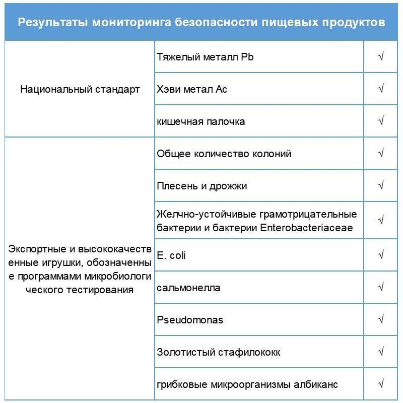 5 мл пищевой красящий съедобный пигмент 24 пищевые цвета для конфеты Макаруны крем помадка окраска торт украшение выпечки Кондитерские инструменты