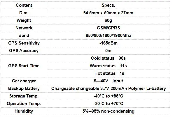 Tk306a автомобиль GSM gps OBD трекер Кобан gps 306A, данные OBD2 автомобильный диагностический детектор ПК Отслеживание мобильного телефона приложение