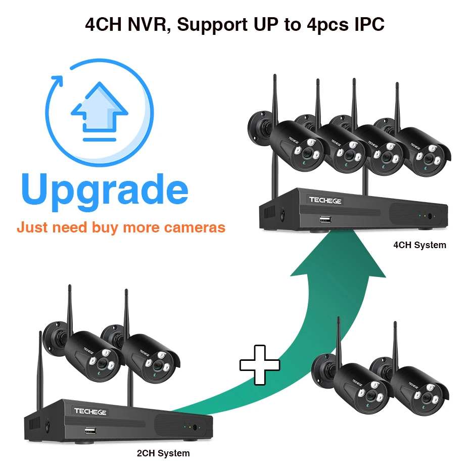 Techege 4CH WIFI CCTV System Wireless NVR Kit 2PCS 1080P HD IP Camera 2MP Outdoor Waterproof Home Security Surveillance | Безопасность и