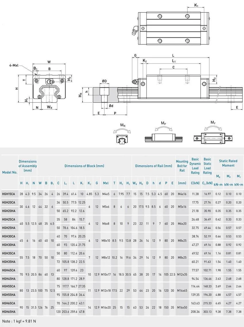 2pc HGR20 HGH20 Square Linear Guide Rail ANY LENGTH+4pc Slide Block Carriages HGH20CA/flang HGW20CC CNC Router Engraving