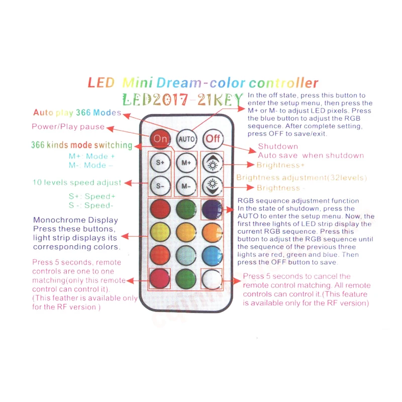 Светодиодный светильник COOLMOON с пультом дистанционного управления RGB|Кулеры и