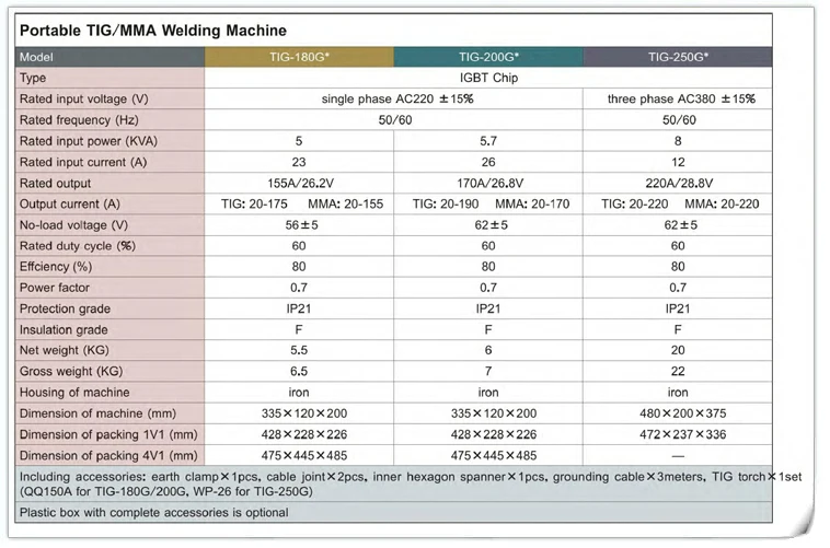 Saipwell сварочный аппарат AC/DC пластиковые сварщик ARC/ММА 200 инвертор tig-180g (IGBT Тип) |