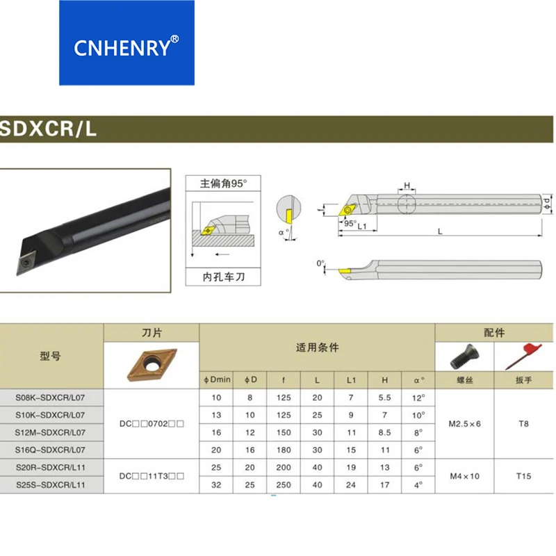 S16Q-SDXCR07 S20R-SDXCR07 95 градусов токарный станок с ЧПУ Токарный Инструмент бурильная