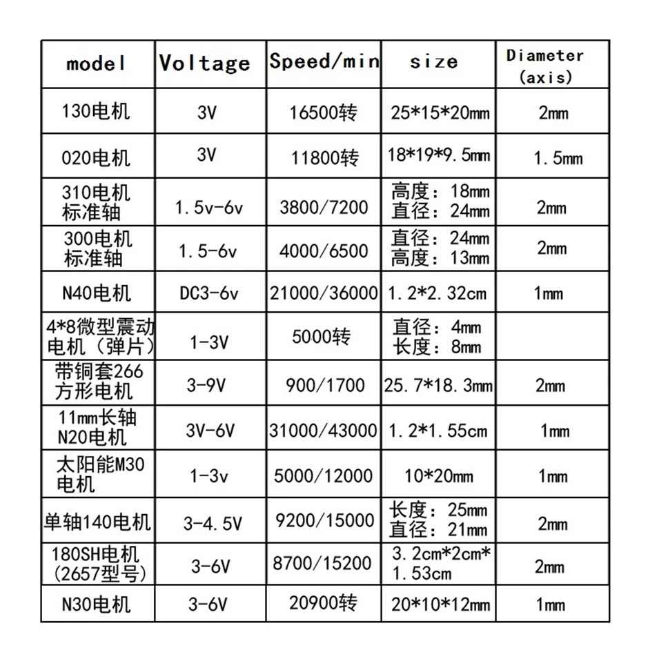 

12pcs/lot motor gear bag DIY model accessories technology small production material micro DC motorN30/N40/020/130/140 motors