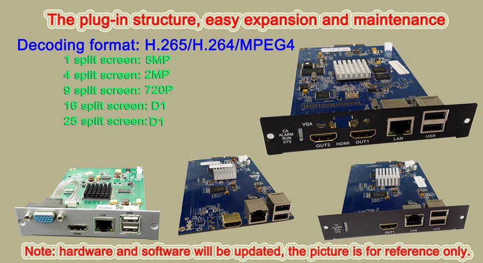 1U случае HD IP видео декодер H.265 5MP/4MP/3MP/2MP IP Камера ONVIF для 4ch Мониторы дисплей, разделение 1/4/9/16 Экран