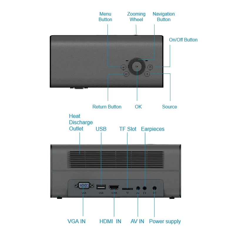 Wejoy V1 портативный проектор для домашнего кинотеатра HIFI динамик Карманный модуль