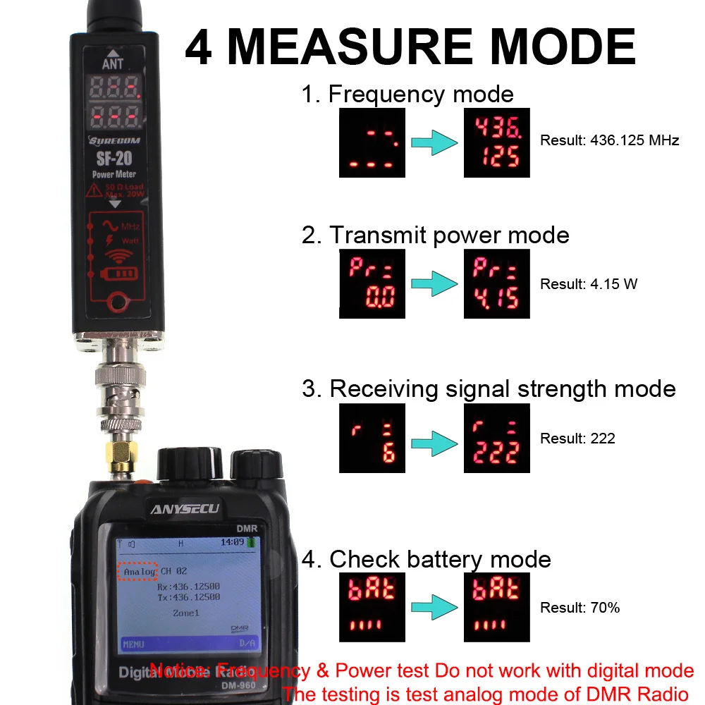 Surecom SF-20 Mini Frequency Counter Power Meter Battery indicator 20.000MHz~999.99MHz for Analog Walkie Talkie CB Radio |