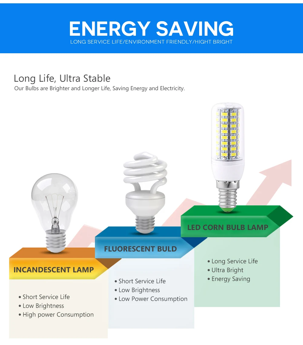 Новый 220V 7 Вт 9 12 15 20 25 5730 SMD светодиодный кукурузы лампа светильник теплый белый