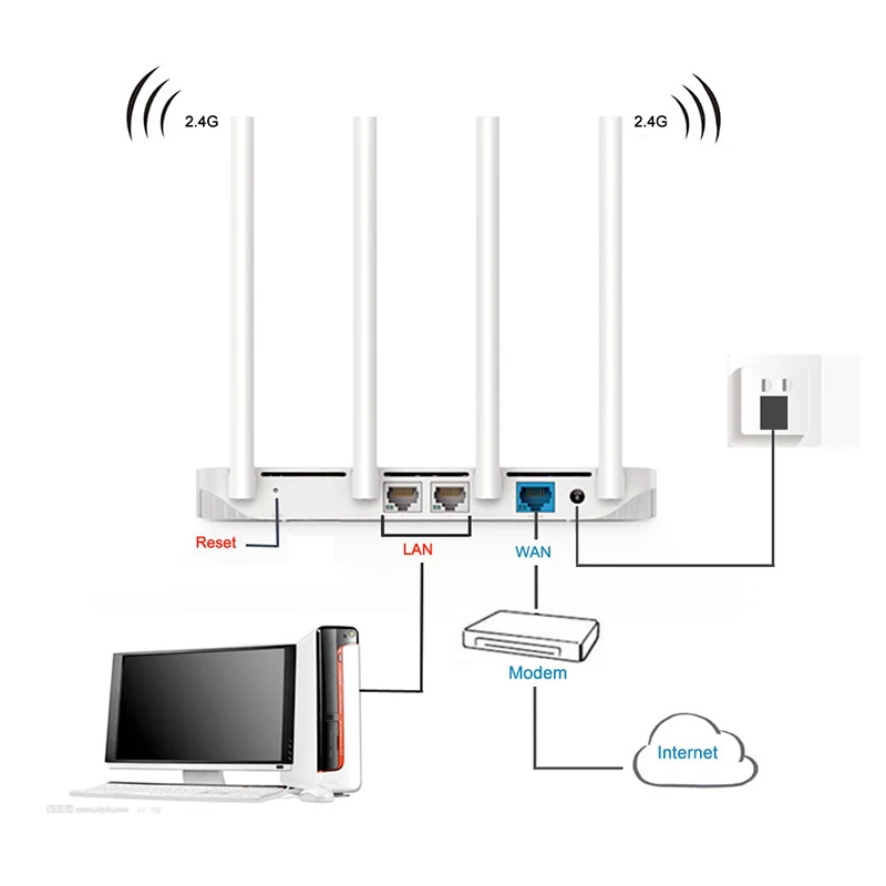Беспроводной смарт Модем 4G 802.11AC wi fi роутер 300 Мбит/с роутер|Беспроводные роутеры| |